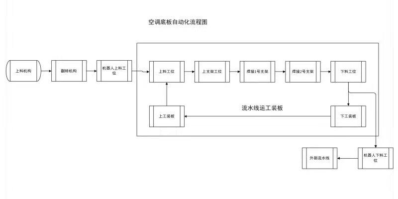 工序排序