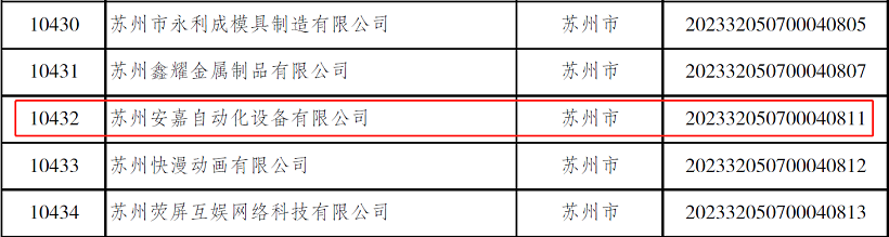 2023全國科技型中小企業(yè)名單