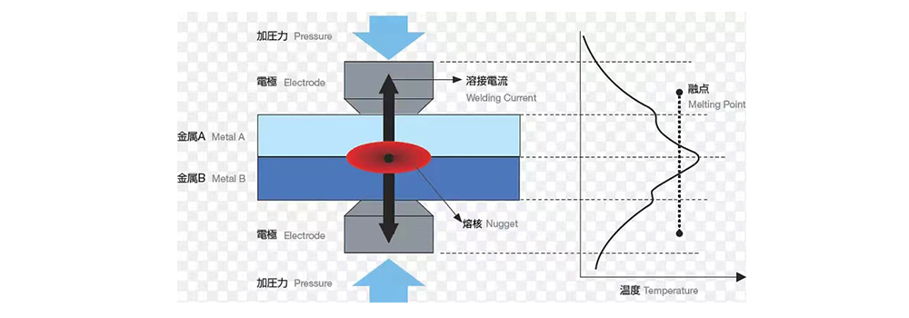 點(diǎn)焊機(jī)原理圖