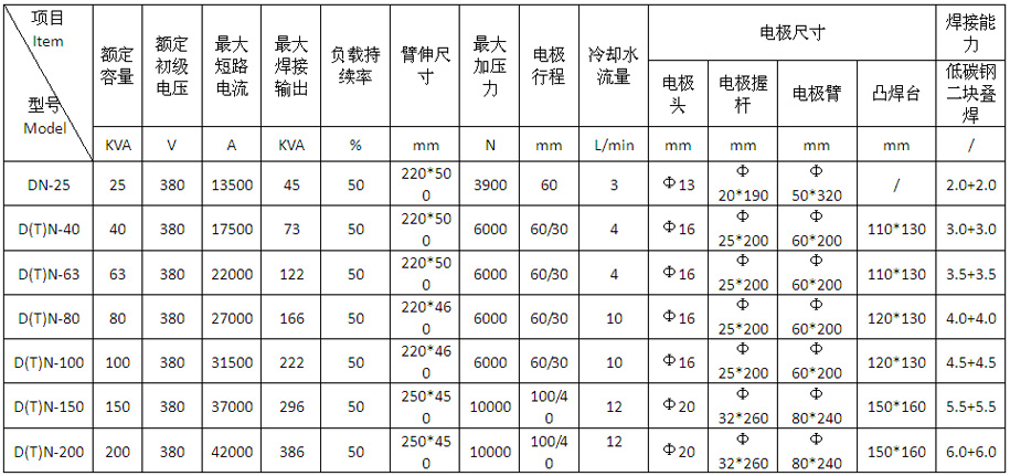 臺式交流點(diǎn)凸焊機(jī)DN-25產(chǎn)品參數(shù)