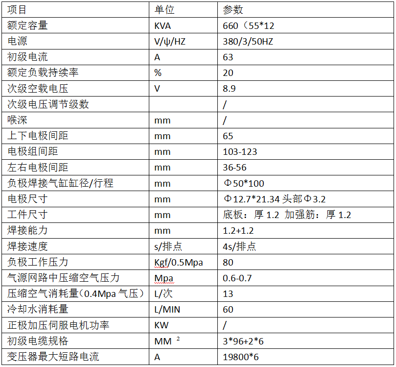 24點超市貨架層板加強筋專用焊機產(chǎn)品參數(shù)