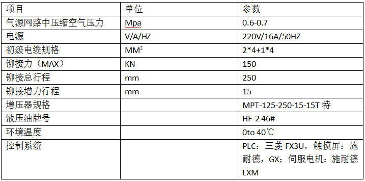 貨架鉚接機(jī)2