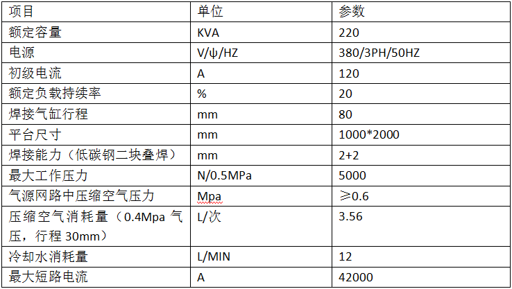 NC平臺(tái)自動(dòng)點(diǎn)焊機(jī)1