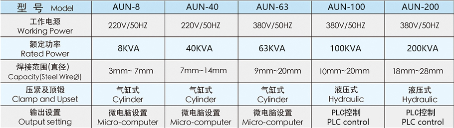 雙鍛壓式對(duì)焊機(jī)AUN-40參數(shù)介紹