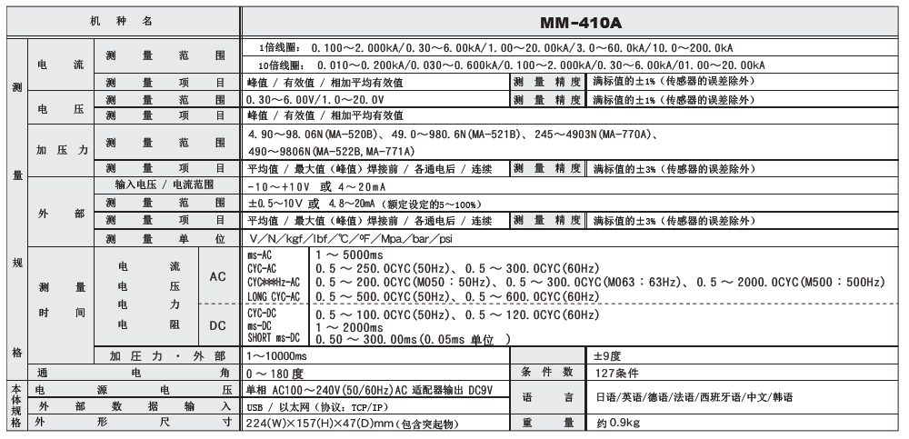 MM-410A產(chǎn)品參數(shù)