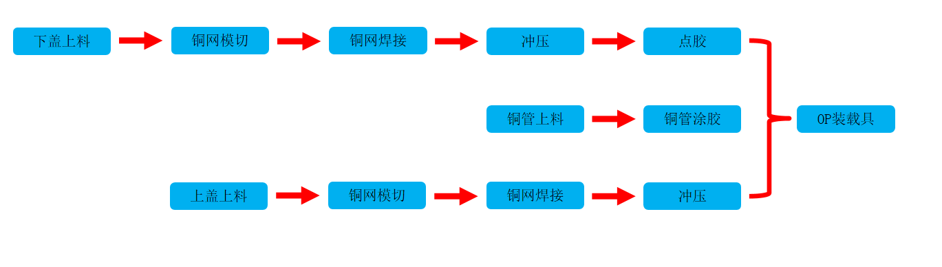 均溫板點焊生產(chǎn)線工作過程