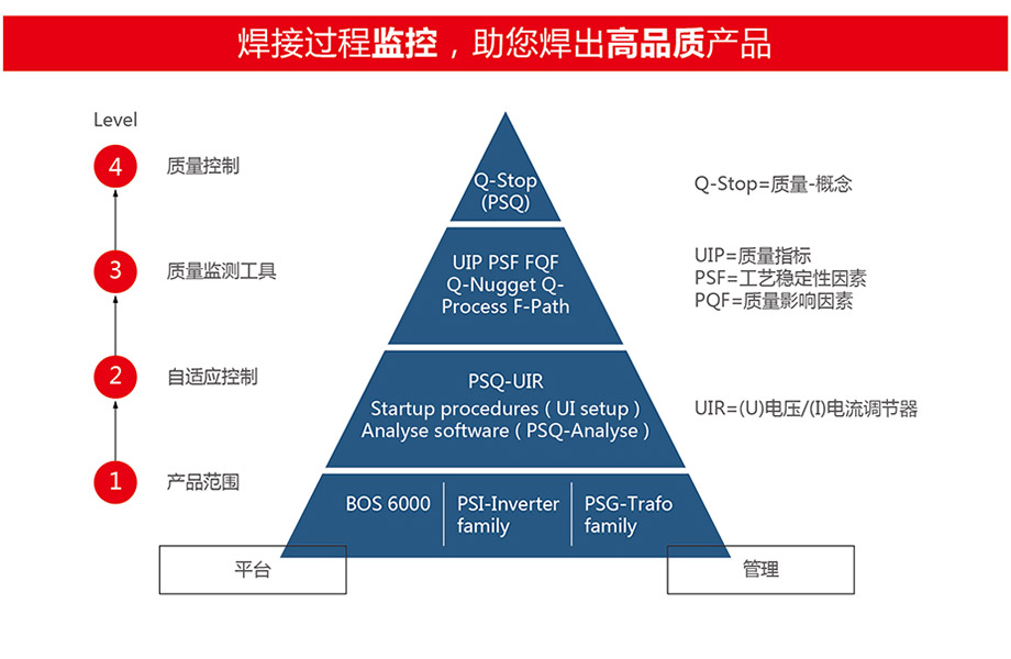 質(zhì)量金字塔圖