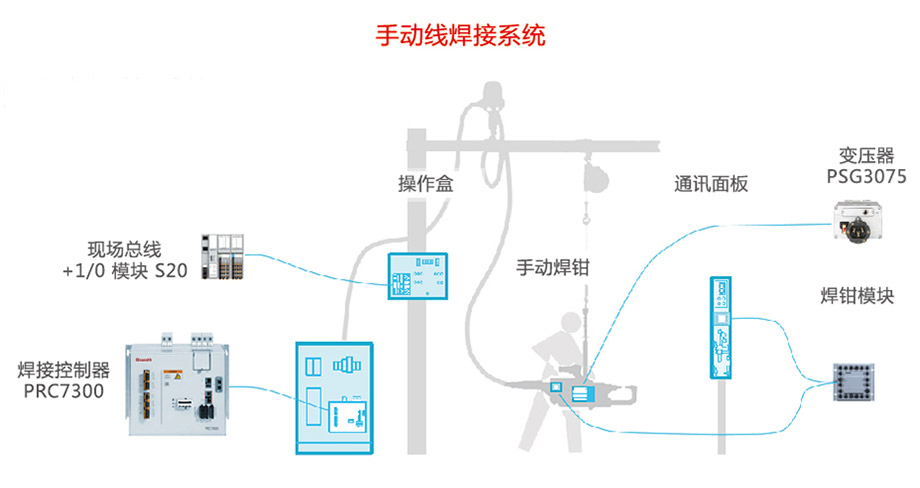 手動線焊接應(yīng)用