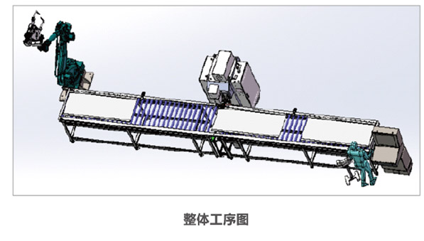 項目整體工序圖